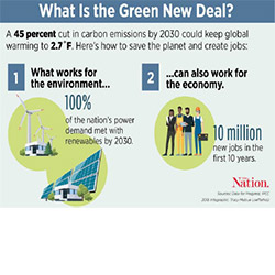 What is the Green New Deal?